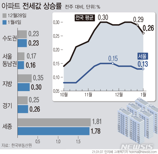 [서울=뉴시스] 