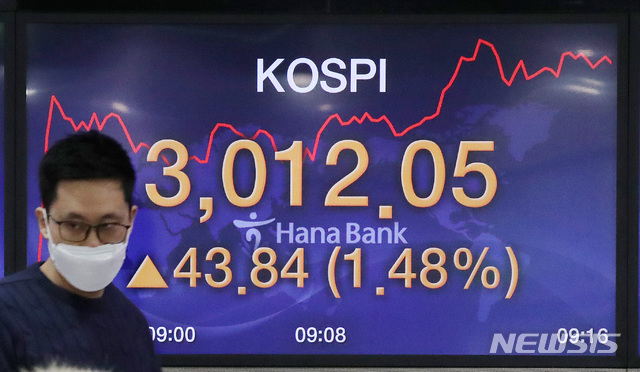 [서울=뉴시스]김병문 기자 = 코스피가 전 거래일(2968.21)보다 12.54포인트(0.42%) 오른 2980.75에 개장한 7일 오전 서울 중구 하나은행 딜링룸 전광판에 코스피가 3,012.05을 나타내고 있다. 이날 코스닥은 전 거래일(981.39)보다 1.89포인트(0.19%) 오른 983.28에, 서울 외환시장에서 원·달러 환율은 전 거래일(1085.6원)보다 1.4원 오른 1087.0원에 출발했다. 2021.01.07. dadazon@newsis.com