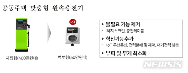 LH, 신규발주 아파트에 새 전기차 충전시설 적용한다