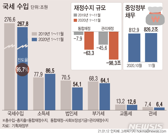 급물살 탄 손실보상법…'수십조 재원' 숙제 떠안은 기재부