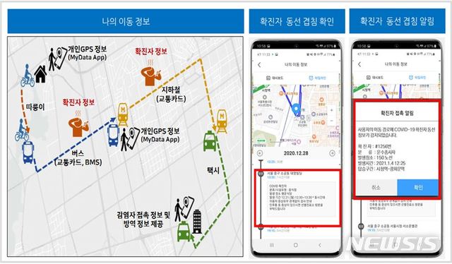 [서울=뉴시스] 서울시는 안심하고 대중교통을 이용할 수 있도록 신종 코로나바이러스 감염증(코로나19) 확진자 이동 경로 겹침 알람, 혼잡도가 덜 한 경로 안내 등의 서비스를 제공하는 'My-T(마이티)' 앱을 출시했다고 13일 밝혔다.확진자 동선 겹침 알림과 이동 정보 제공 서비스 모습. (이미지=서울시 제공) 2021.01.13. photo@newsis.com