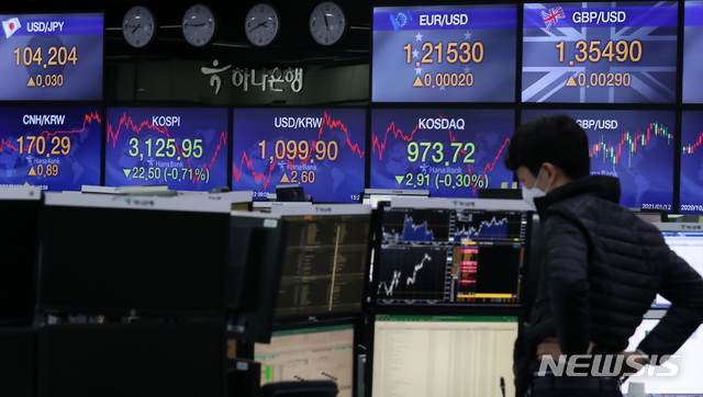 [서울=뉴시스]이영환 기자 = 코스피가 전 거래일 대비 22.50포인트(0.71%) 하락한 3125.95에 장을 마감한 12일 오후 서울 중구 하나은행 딜링룸 전광판에 지수가 표시되고 있다. 이날 코스닥은 2.91포인트(0.30%) 하락한 973.72, 원·달러 환율은 2.60원 오른 1099.90에 마감했다. 2021.01.12. 20hwan@newsis.com