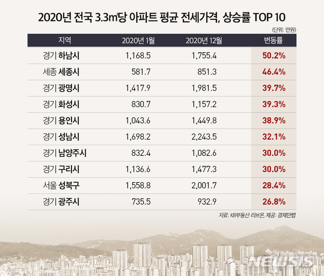 [서울=뉴시스] 