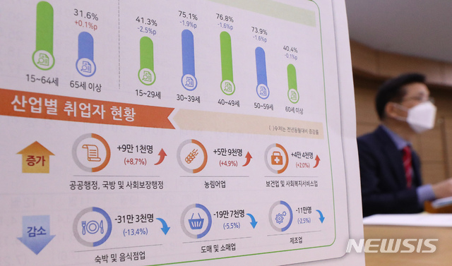 [세종=뉴시스]강종민 기자 = 정동명 통계청 사회통계국장이 13일 오전 정부세종청사에서 2020년 12월과 연간 고용동향을 발표하고 있다. 지난해 연간 취업자 수는 1998년 국제통화기금(IMF) 외환위기 이후 22년 만에 최대 감소 폭을 기록한 것으로 나타났다. 2021.01.13.&nbsp; ppkjm@newsis.com
