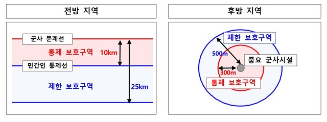 [서울=뉴시스] 군사시설 보호구역. 2021.01.14. (그림=국방부 제공)