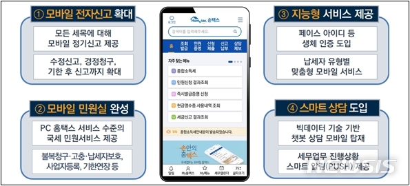 [세종=뉴시스] 국세청이 모바일 전자 신고 등에 중점을 두고 손택스 서비스를 확대했다. (사진=국세청 제공)