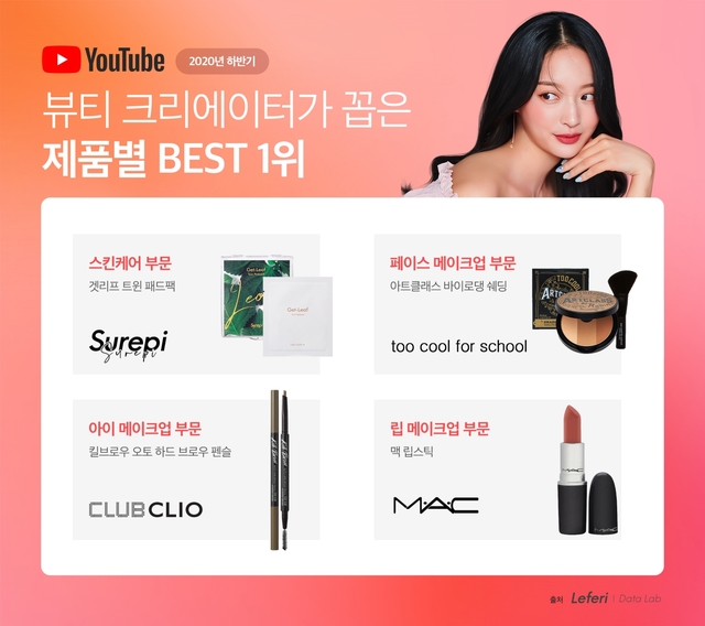 코로나시대, 뷰티 크리에이터가 꼽은 최고 아이템은?