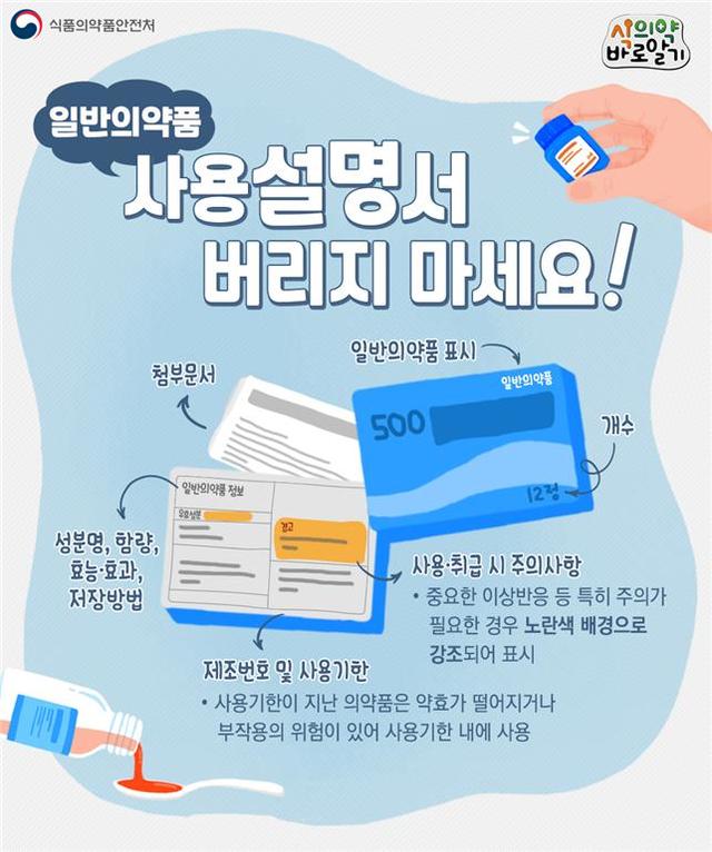 "일반의약품 사용설명서 버리지 마세요" 