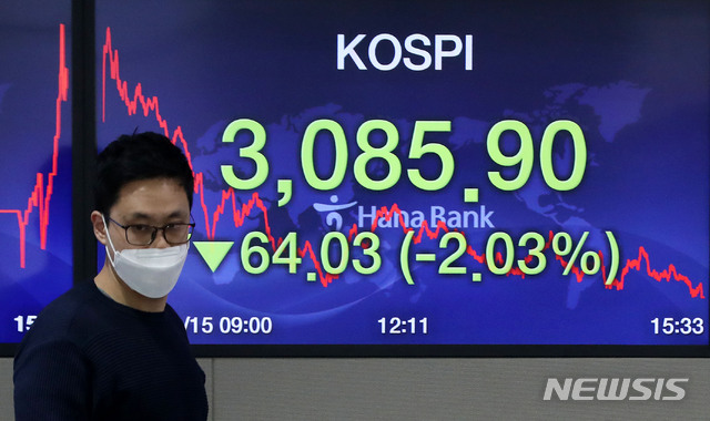 [서울=뉴시스] 홍효식 기자 = 코스피가 전 거래일(3149.93)보다 64.03포인트(2.03%) 내린 3085.90에 마감한 15일 오후 서울 중구 하나은행 딜링룸에서 딜러들이 업무를 보고 있다. 이날 코스닥은 전 거래일(980.29)보다 15.85포인트(1.62%) 내린 964.44에, 서울 외환시장에서 원·달러 환율은 전 거래일(1098.0원)보다 1.4원 오른 1099.4원에 마감했다. 2021.01.15. yesphoto@newsis.com