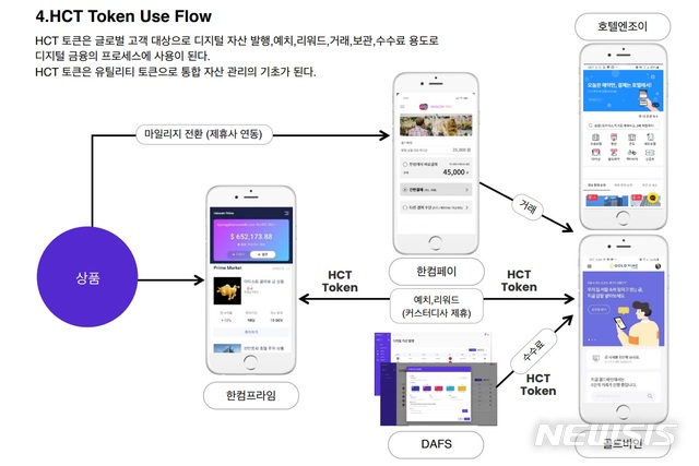 [서울=뉴시스] 한컴토큰(HCT) 백서 캡쳐