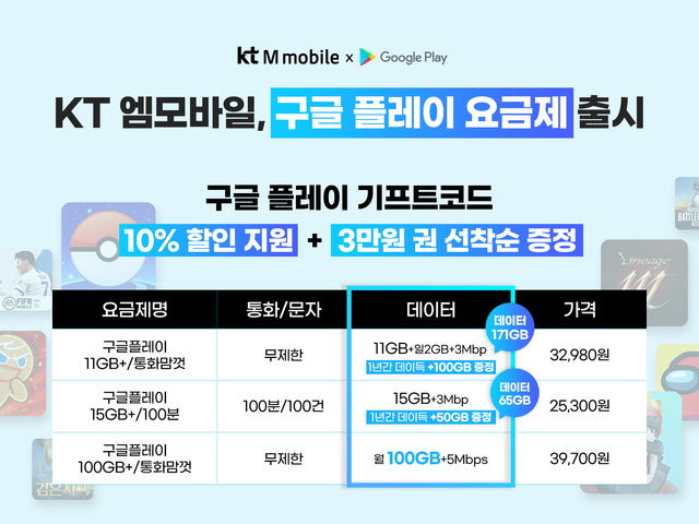 KT엠모바일, 구글 플레이 요금제 출시…기프트코드 10% 할인
