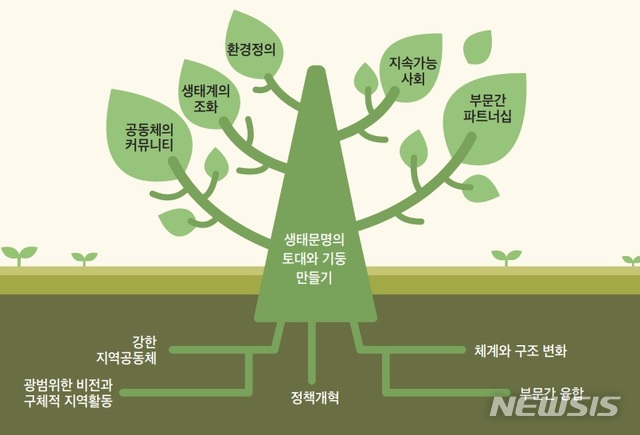 [전주=뉴시스] 전북연구원은 18일 코로나 사태를 극복하고 전북의 대도약 시대를 앞당기기 위한 ‘2021년 전북 10대 아젠다’를 제안했다. photo@newsis.com