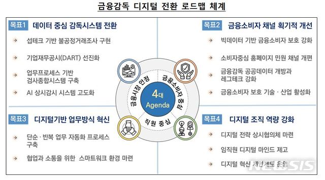 금감원, 감독시스템에 '빅데이터·AI' 도입한다