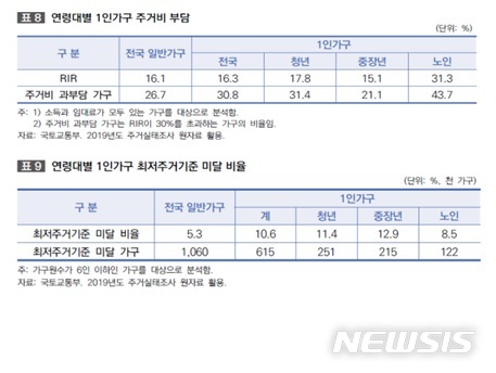 [서울=뉴시스](자료 = 국토연 제공)