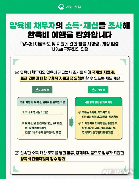 [서울=뉴시스]여성가족부는 19일 오전 국무회의에서 '양육비 이행확보 및 지원에 관한 법률'(양육비이행법) 시행령 일부개정령안(사진)이 통과됐다고 밝혔다. 앞으로 양육비를 내지 않는 부모의 세금 납부 이력, 소유한 주택 가격과 같은 부동산 내역 등을 정부가 구체적으로 들여다 볼 수 있게 된다. (사진=여성가족부 제공). 2021.01.19.photo@newsis.com