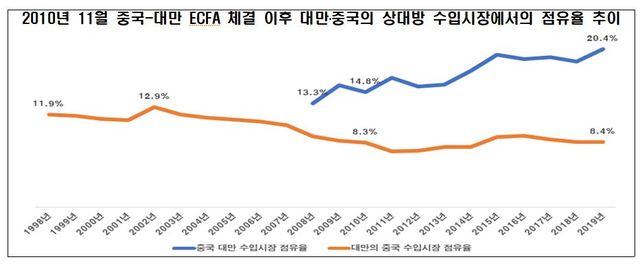 전경련 "상반기 중 한-대만 경제약정 체결·발효 시급"