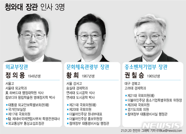 [서울=뉴시스] 문재인 대통령이 20일 신임 외교부 장관 후보자에 정의용 전 국가안보실장을 내정했다. 중소벤처기업부 장관 후보자에는 권칠승 더불어민주당 의원을, 문화체육관광부 장관 후보자에는 황희 민주당 의원을 각각 내정했다.  (그래픽=전진우 기자) 618tue@newsis.com