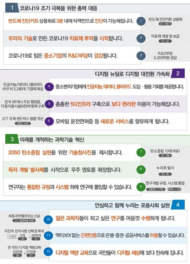 과기부, 3월 코로나 '3분 진단키트' 세계 최초 상용화…국산 백신 개발 목표