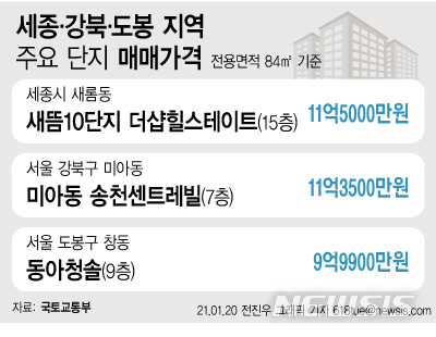 [서울=뉴시스] 