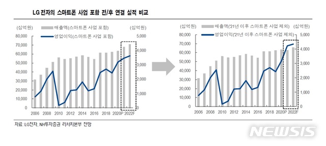  [서울=뉴시스] (자료제공 = NH투자증권) 