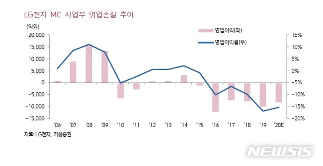  [서울=뉴시스] 자료출처=신영증권 