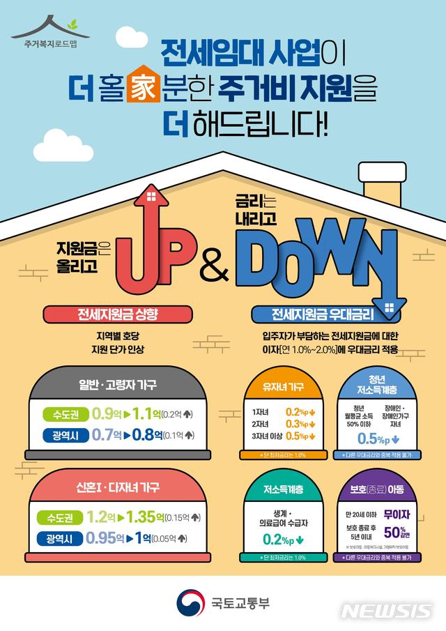 [서울=뉴시스](자료 = 국토부 제공)