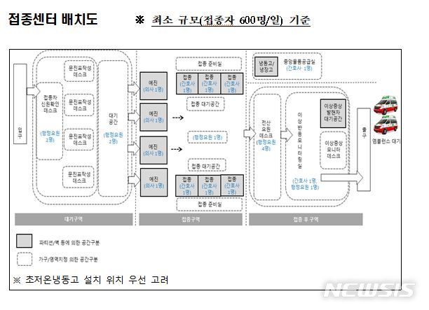 [세종=뉴시스] 신종 코로나바이러스 감염증(코로나19) 접종센터 배치도. (자료= 행정안전부 제공) 2021.01.21. 