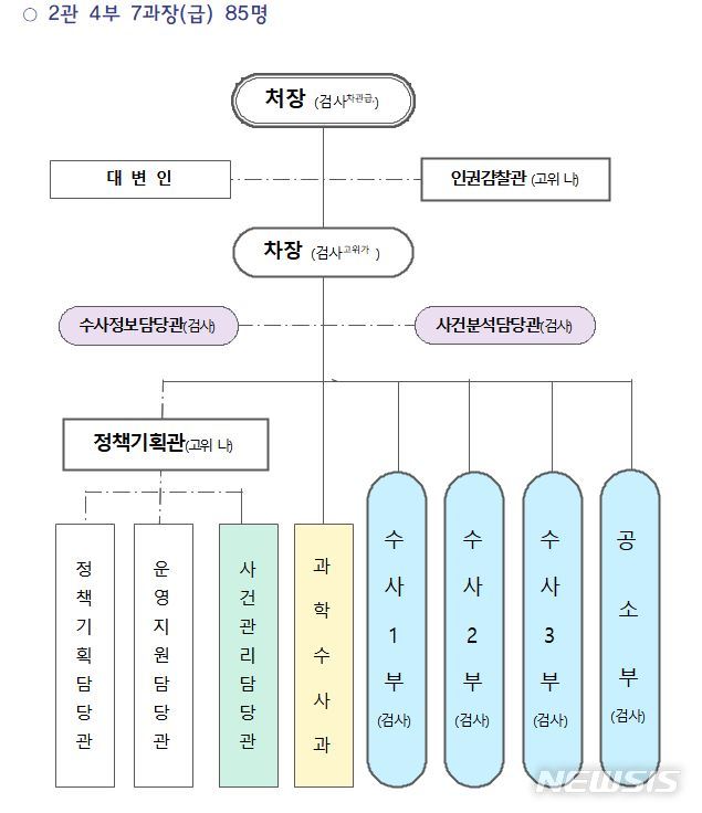 '공수처 수사총괄' 차장은 누구?…첫째 기준은 "사명감"