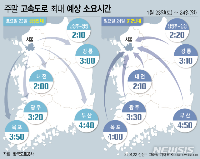 [서울=뉴시스]22일 한국도로공사는 이번 주말 고속도로 교통량은 평소 주말보다 소폭 증가할 것으로 예상되며, 주말 남부지방을 중심으로 강우 및 강설이 예보되어 있어 교통상황 또한 다소 혼잡할 것으로 예상했다. (그래픽=전진우 기자)  618tue@newsis.com