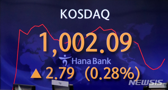 [서울=뉴시스]김선웅 기자 = 26일 코스피는 전 거래일(3208.99)보다 5.03포인트(0.16%) 내린 3203.96에, 코스닥은 전 거래일(999.30)보다 0.70포인트(0.07%) 오른 1000.00에 개장했다. 서울 외환시장에서 원·달러 환율은 전 거래일(1100.7원)보다 1.8원 오른 1102.5원에 출발했다. 26일 서울 중구 KEB하나은행 딜링룸 전광판에 코스닥 지수가 나타나고 있다. 2021.01.26. mangusta@newsis.com