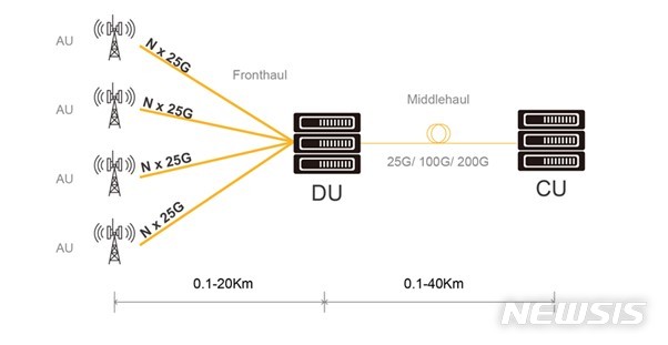 [서울=뉴시스] 서울바이오시스의 빅셀(VCSEL)이 적용된 5G 네트워크 개략도 (제공=서울바이오시스)