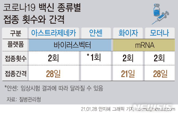 코로나19 의료진, 2월 백신 첫 접종…요양병원 자체·방문접종
