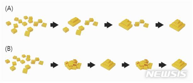 [대전=뉴시스] 전통적인 핵생성 이론(A)과 이번 연구에서 관찰된 핵생성 과정(B) 비교.