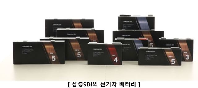 삼성SDI, 지난해 연구개발비 '역대 최대'...차세대 배터리 '드라이브'