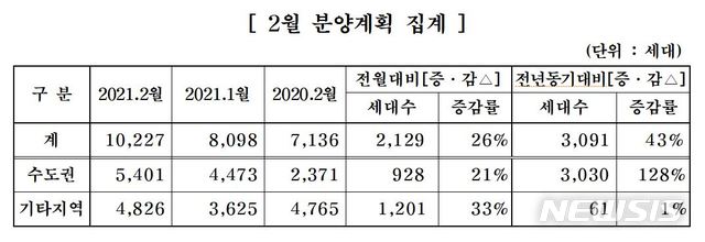 [서울=뉴시스](제공 = 대한주택건설협회) 2021.01.29.