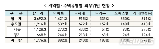 [서울=뉴시스] 