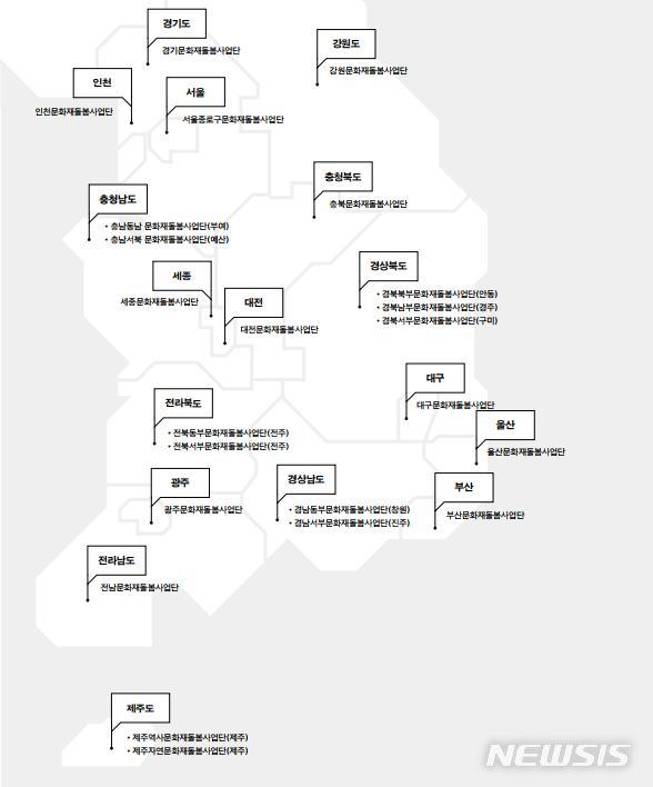 [서울=뉴시스]2021년 전국 문화재 돌봄사업단 현황(23개 단체)(사진=문화재청 제공)2021.02.01 photo@newsis.com