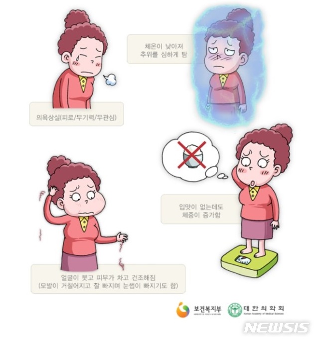 [서울=뉴시스] 갑상선기능저하증 증상. (사진= 대한의학회 제공)