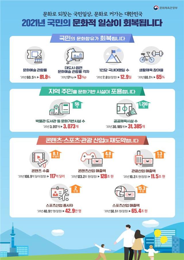 [서울=뉴시스] '2021 업무보고'. 2021.02.02. (사진 = 문화체육관광부 제공) photo@newsis.com 