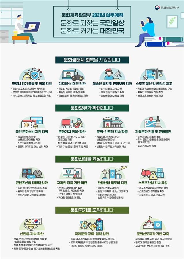 [서울=뉴시스] '2021 업무보고'. 2021.02.02. (사진 = 문화체육관광부 제공) photo@newsis.com 