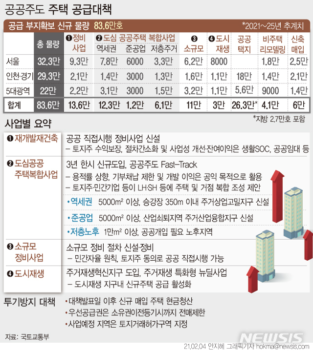 [서울=뉴시스] 