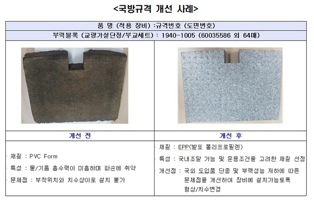 [서울=뉴시스] 국방기술품질원, 2021년 국방규격 개선사업 공고. 2021.02.05. (사진=국방기술품질원 제공)
