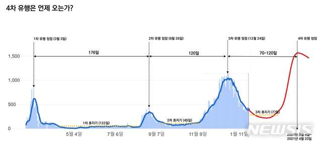 사진=정재훈 가천대 의대 예방의학과 교수 제공