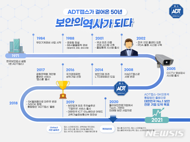 [서울=뉴시스]ADT캡스, 창립 50주년 인포그래픽