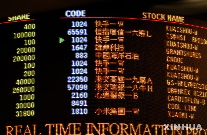 [올댓차이나] 홍콩 증시, 중동 종전협상 난항에 반락 마감…H주 1.41%↓