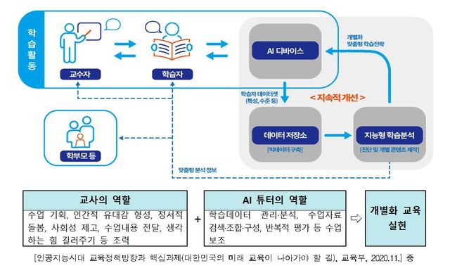 이르면 올해 서울 초·중·고에 민간 개발 '인공지능 선생님' 온다