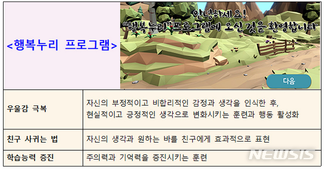 컴퓨터 게임으로 청소년 우울증 치료한다