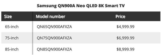 삼성 네오 QLED TV 美 사전주문...65인치 8K 프리미업급이 4999달러