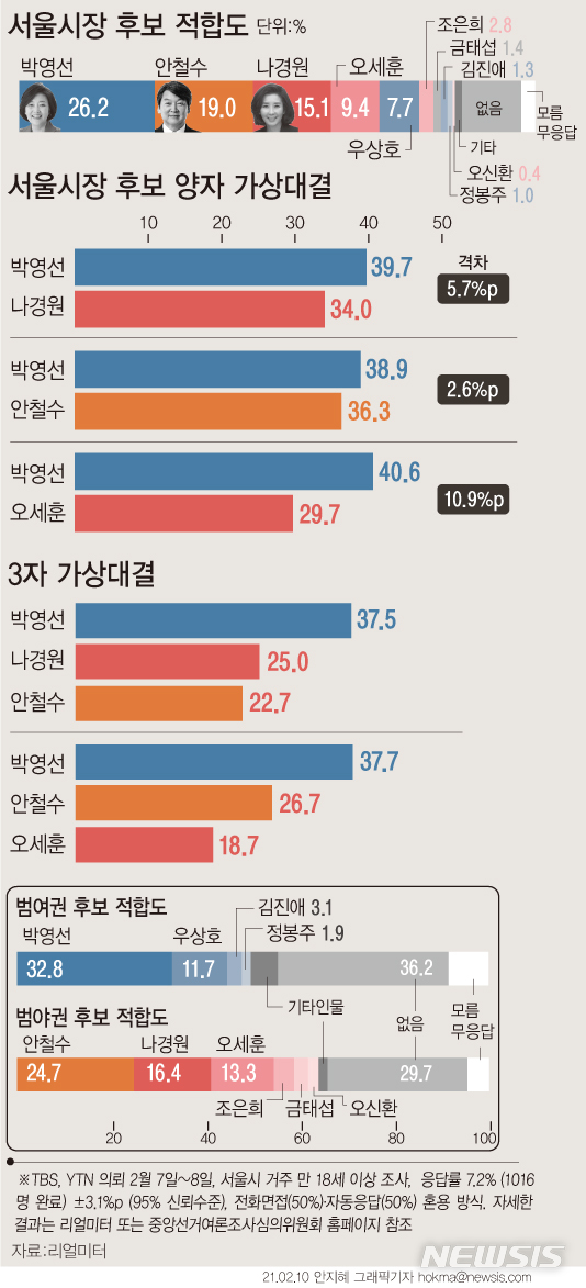 [서울=뉴시스] 