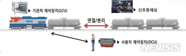[서울=뉴시스](자료 = 국토부 제공)